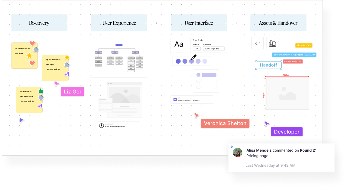 Collaborative design workflow from discovery to handover — UX, UI, and assets shared between designers and developers