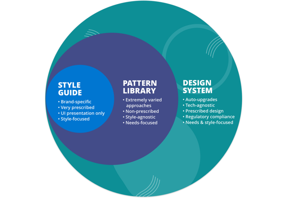 How To Align Design Teams With Brand Guidelines And Drive Brand ...